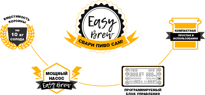Преимущества